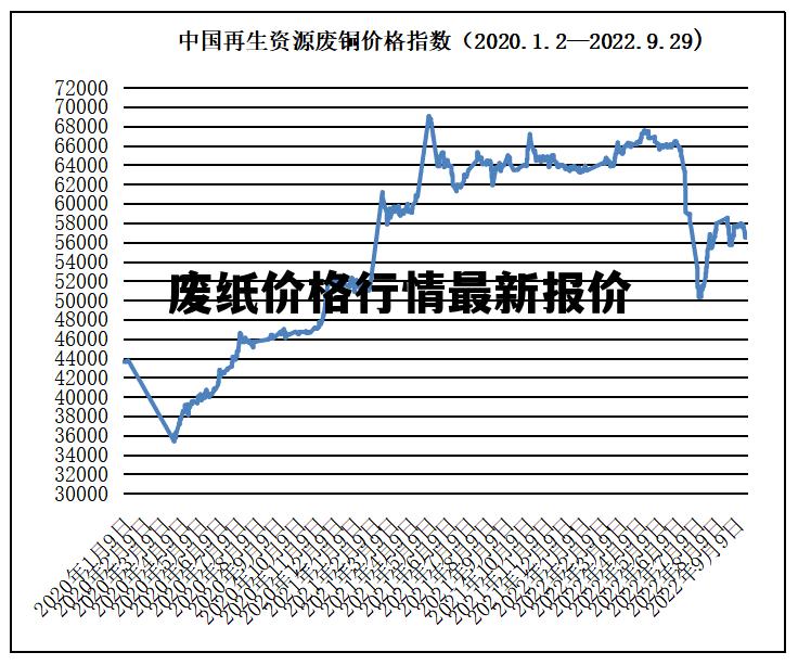 掌握紙品價(jià)格走勢的技能，紙價(jià)行情詳解與分析