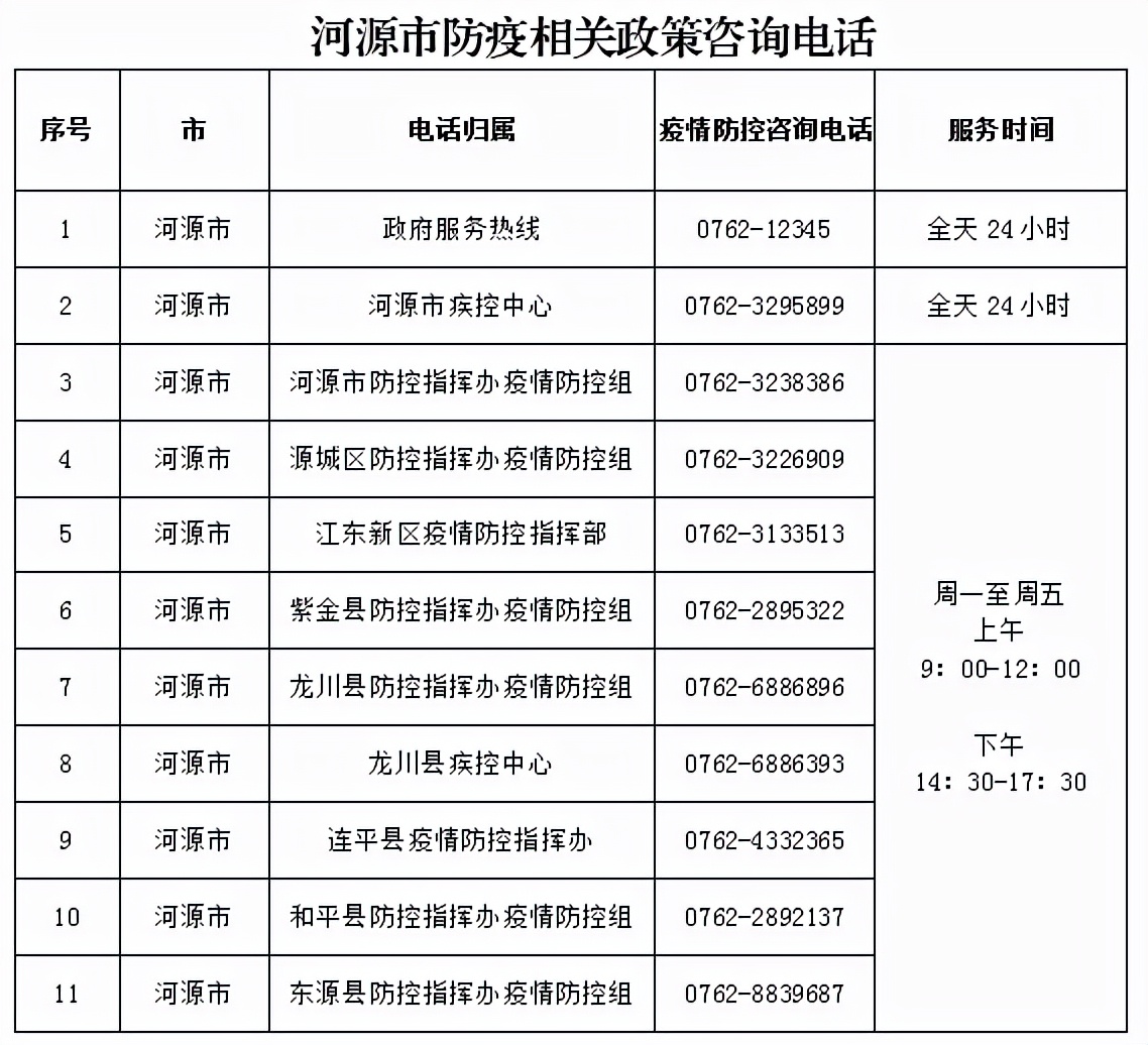 河源疫情最新動(dòng)態(tài)，你我都需知曉的疫情進(jìn)展報告！