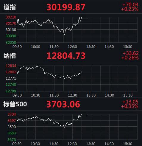 美股實(shí)時(shí)指數行情，動(dòng)態(tài)學(xué)習之旅與自信成就之路的交匯點(diǎn)