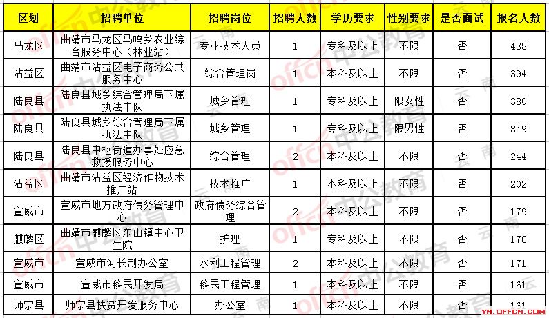 富源招聘啟航，探索自然美景，尋找內心平和之旅