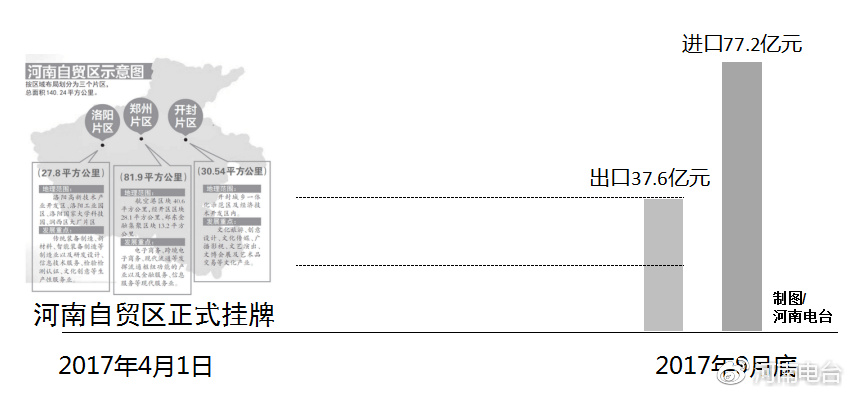 河南自貿區最新動(dòng)態(tài)，自信變革與無(wú)限可能展望