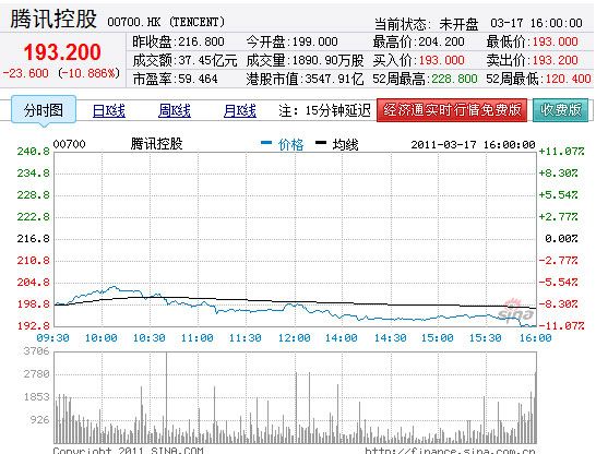 騰訊股價(jià)魅力之旅，實(shí)時(shí)行情與小巷深處的獨特風(fēng)味