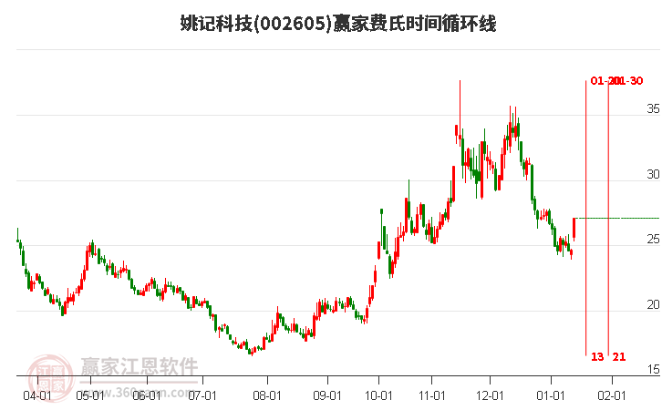姚記股票，心靈之旅啟程，探尋自然美景的股市之旅
