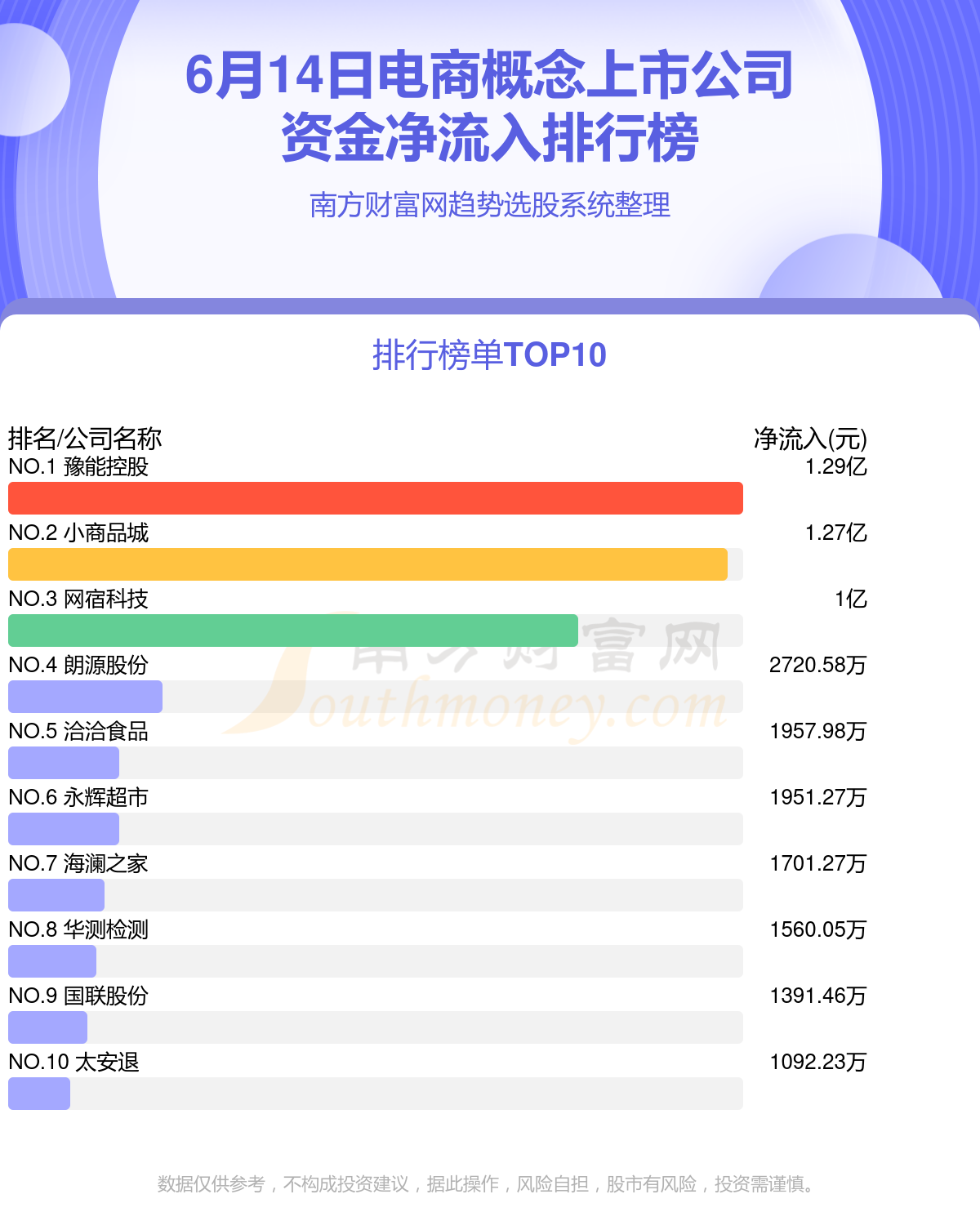電商上市公司概覽，變化中的機遇與自信的力量