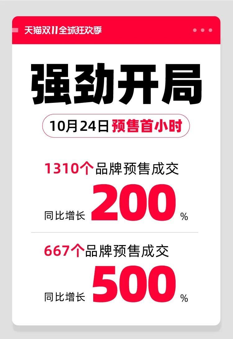 天貓雙11購物狂歡盛宴開(kāi)啟，最新資訊與活動(dòng)動(dòng)態(tài)！