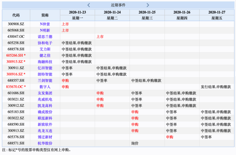 易德申購上市時(shí)間揭秘，最新動(dòng)態(tài)與預測????