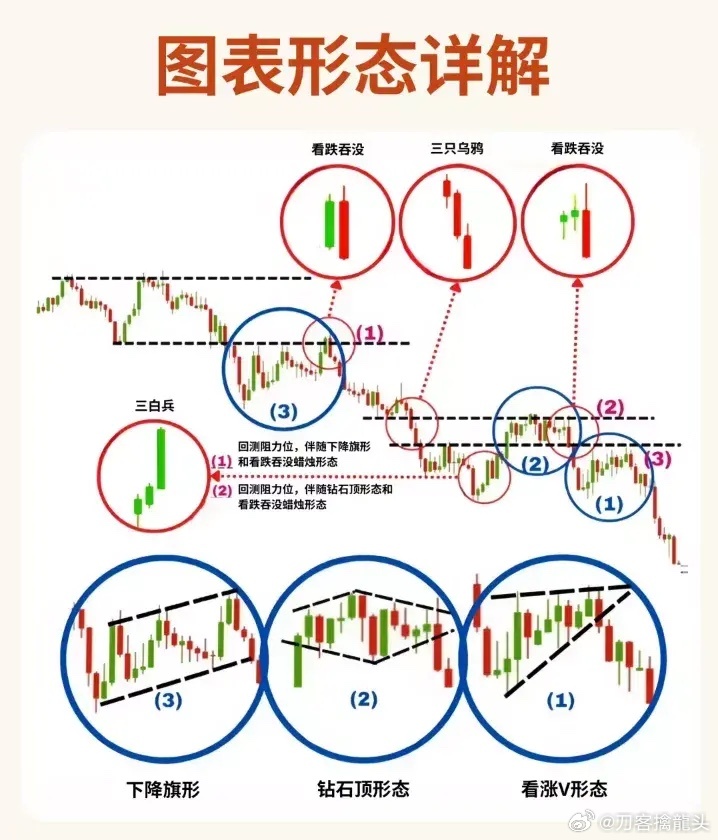 股票形態(tài)分析圖解，深度解析股票走勢，掌握投資先機