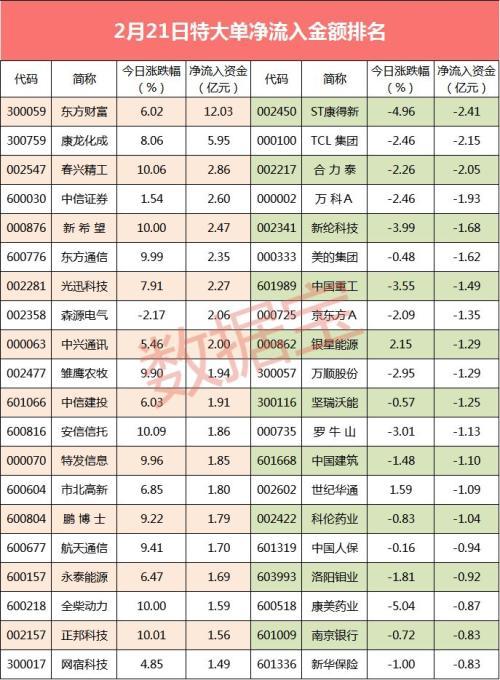 揭秘股票大單凈量，重塑投資體驗，科技與金融的完美結合！