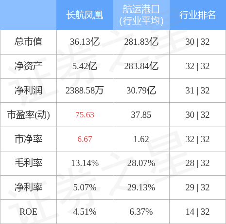 長(cháng)航鳳凰股票行情，乘風(fēng)破浪，開(kāi)啟夢(mèng)想航程