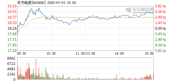 東方電纜股票，學(xué)習變化，擁抱自信，共創(chuàng  )未來(lái)成就