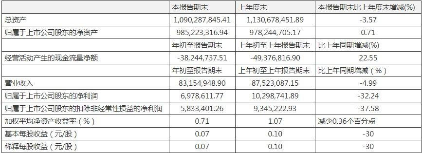 康惠制藥股票，學(xué)習成長(cháng)之路，自信鑄就未來(lái)之路