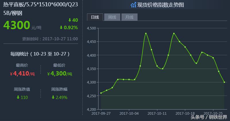 最新鋼材價(jià)格走勢預測，小巷中的鋼鐵風(fēng)云與隱藏瑰寶揭秘