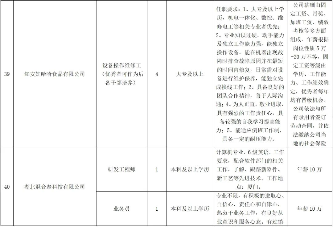 紅安最新招聘，學(xué)習變化，啟程自信與成就之旅