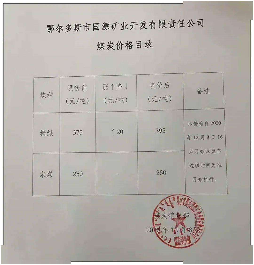 包府路煤炭?jì)r(jià)格信息，深度解析其影響及一種觀(guān)點(diǎn)的分析