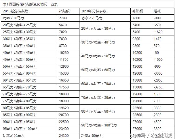 四輪電動(dòng)車(chē)最新政策，未來(lái)出行的規范與趨勢展望