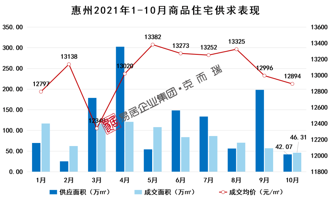 惠州房?jì)r(jià)走勢圖，與自然和諧共生，探尋內心寧靜之所