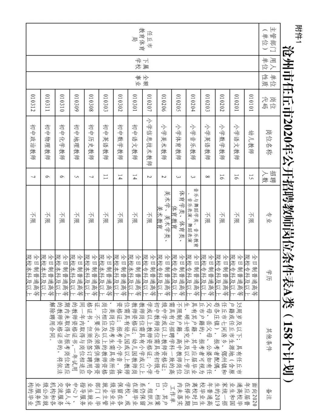 任丘最新招聘資訊，職場(chǎng)發(fā)展與友情的溫暖日常
