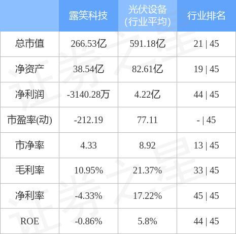 露笑科技股票股吧入門(mén)指南，適合初學(xué)者與進(jìn)階用戶(hù)的指南