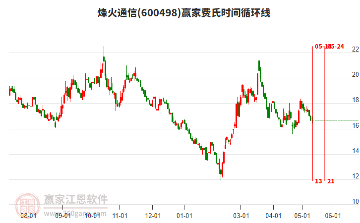 烽火通信股票股吧，夢(mèng)想起航，共創(chuàng  )未來(lái)成就學(xué)習之路