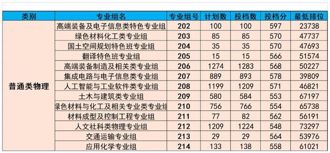 廣東熱門(mén)專(zhuān)業(yè)，乘風(fēng)破浪，追夢(mèng)航標之旅