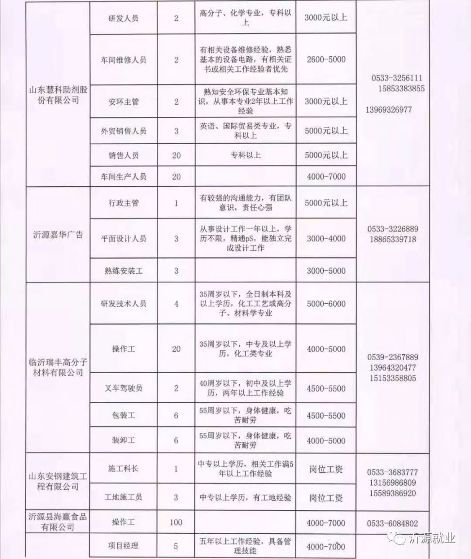 寶坻最新招聘信息大揭秘，求職路上的幸運之門(mén)開(kāi)啟