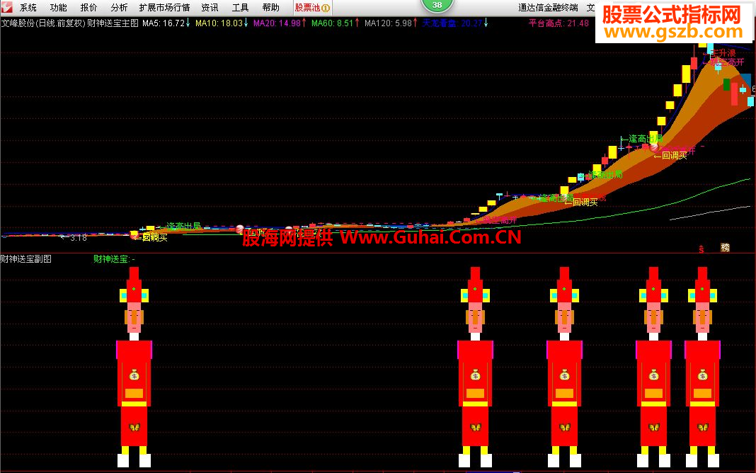 最新版通達信，投資領(lǐng)域的得力助手
