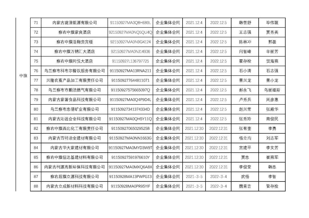 烏蘭察布干部最新公示，科技引領(lǐng)未來(lái)，干部公示展現生活新紀元風(fēng)采