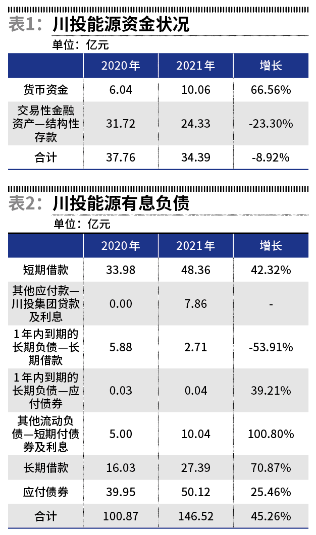 川投能源最新動(dòng)態(tài)，時(shí)代前沿的能源弄潮兒