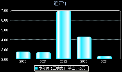 創(chuàng  )維數字股票最新動(dòng)態(tài)，掌握股市動(dòng)態(tài)的步驟指南