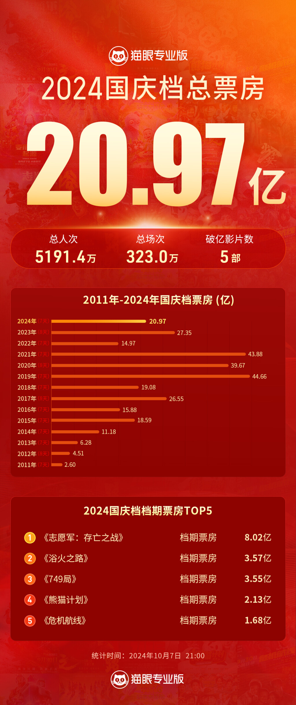 國慶票房最新動(dòng)態(tài)，電影市場(chǎng)的繁榮與變遷
