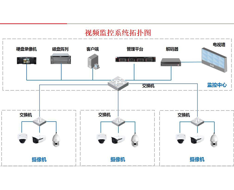 最新監控系統，小巷安全的秘密守護者