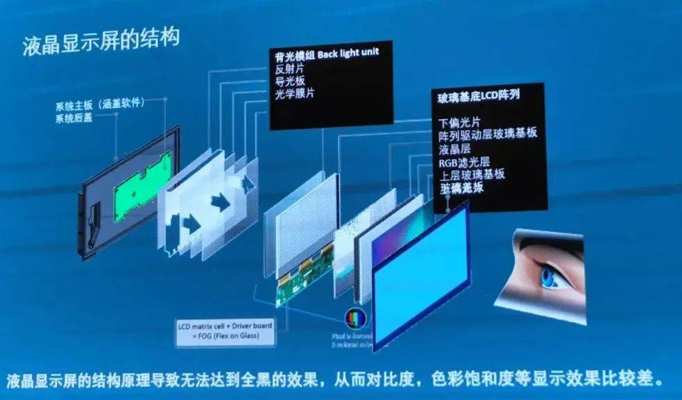 最新顯示技術(shù)，引領(lǐng)視覺(jué)革命，沉浸式體驗科技魅力