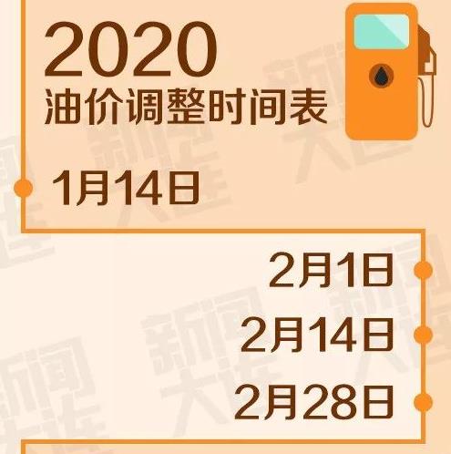 最新油價(jià)上調時(shí)間，各方觀(guān)點(diǎn)探析與個(gè)體立場(chǎng)闡述