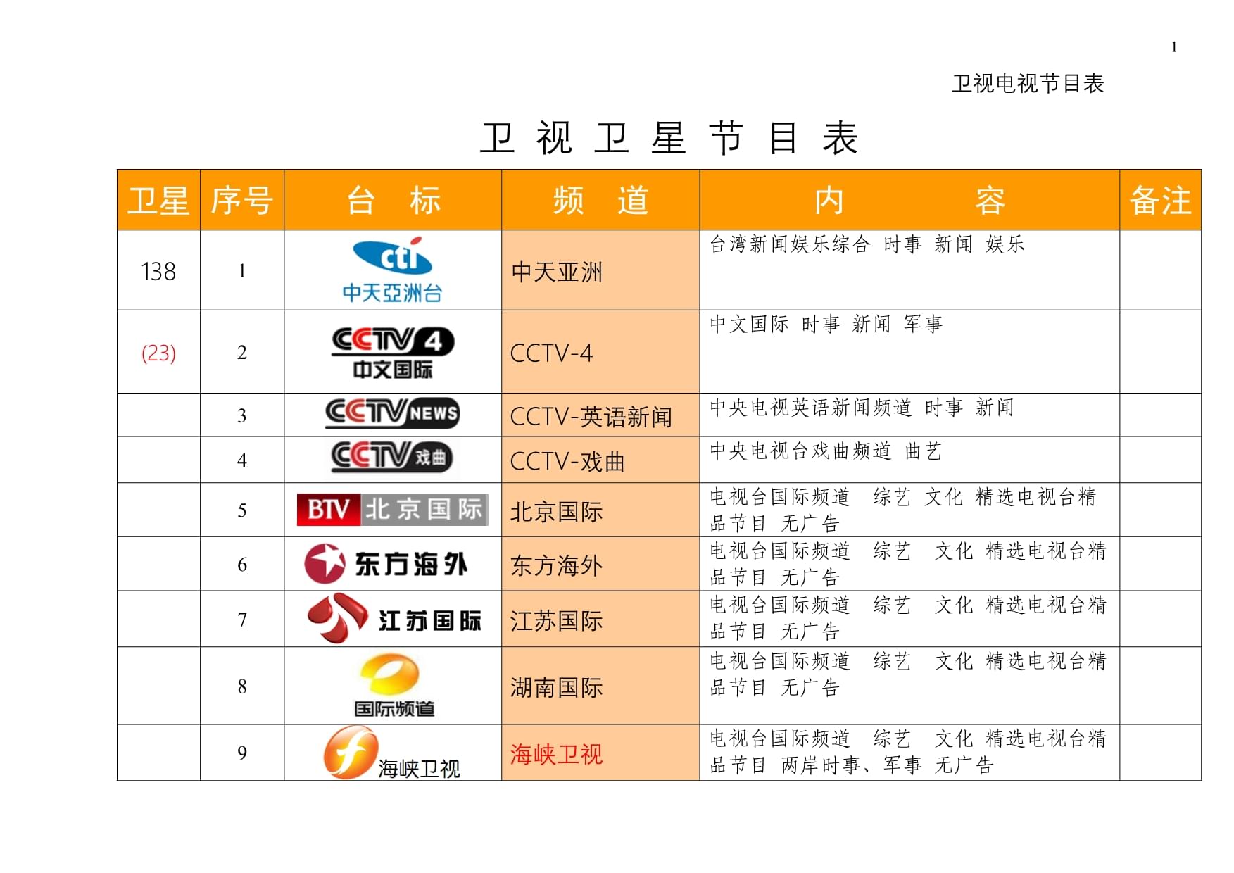 最新衛星節目表，星空下的溫馨時(shí)光一覽