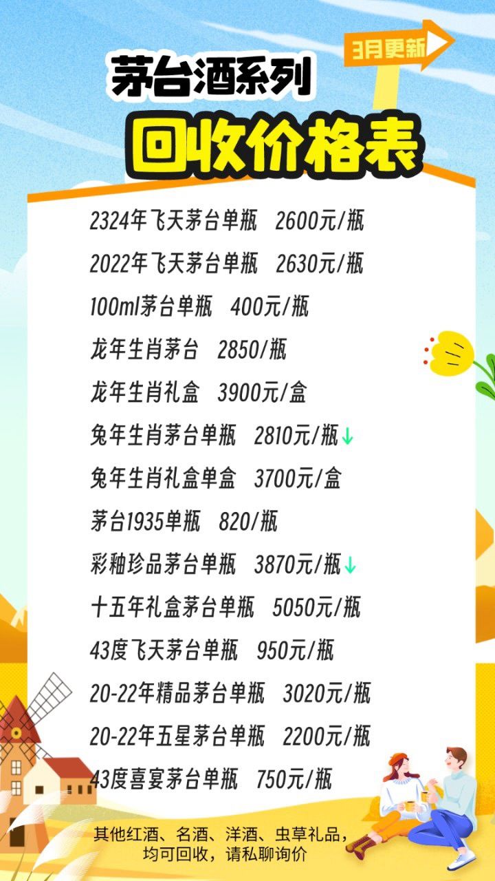 最新茅臺酒報價(jià)揭秘，探尋市場(chǎng)價(jià)格的奧秘