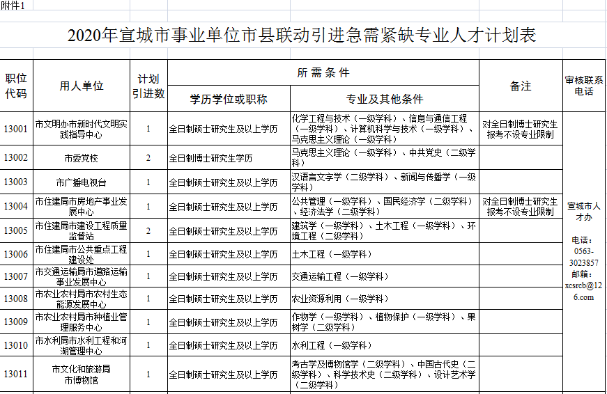 宣城最新購房補貼政策，與自然美景共舞，心靈之旅啟程！