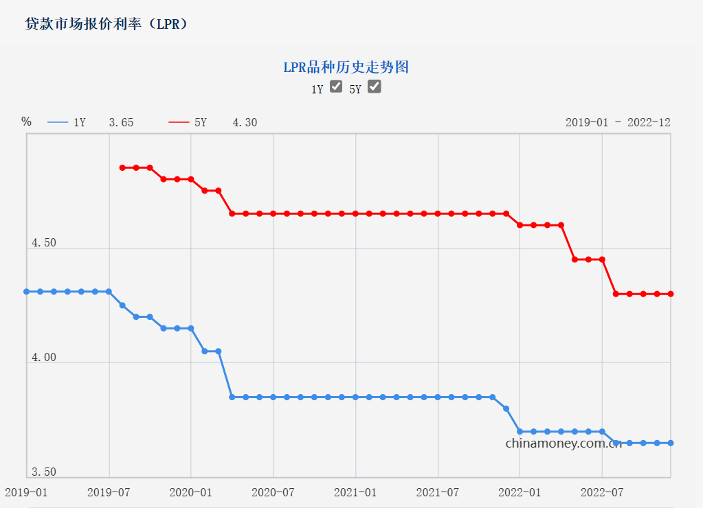 最新準備金率調整，力量變化與自信成就之源