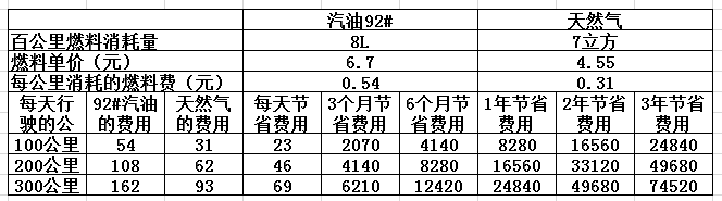 CNG價(jià)格最新查詢(xún)，背景、影響與地位分析