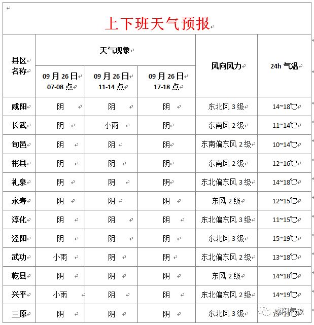 興平最新天氣預報，氣象變化早知道
