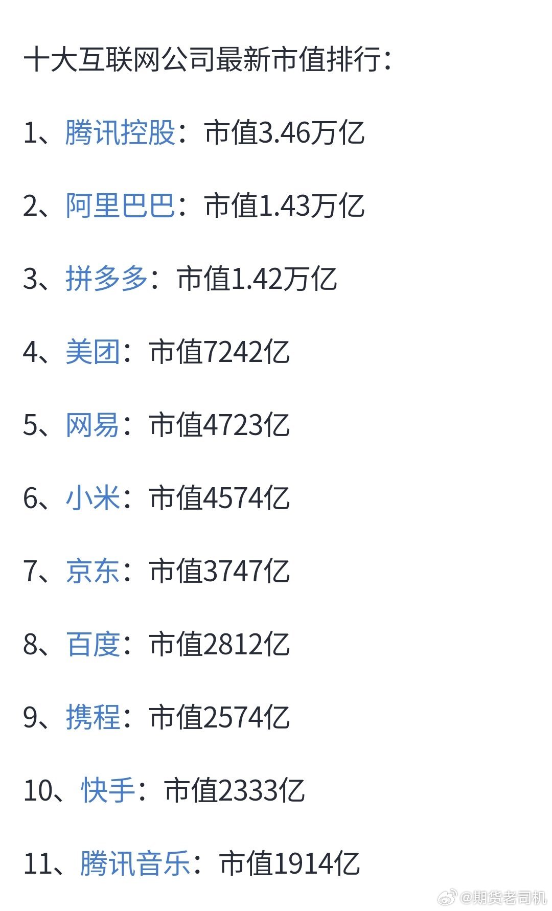 最新互聯(lián)網(wǎng)市值排名，時(shí)代的巨輪重新審視