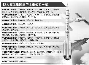 軍工混改新動(dòng)態(tài)，激發(fā)潛能，自信成就未來(lái)！