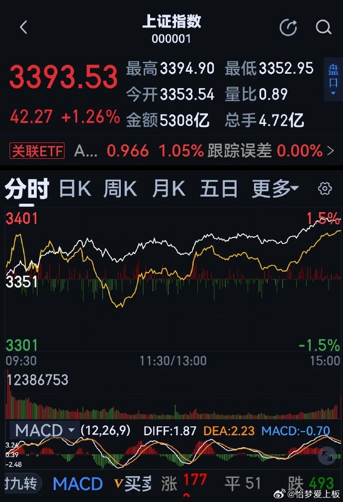 股票新聞速遞，最新動(dòng)態(tài)與溫馨股市故事相伴