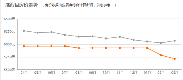 淮濱最新房?jì)r(jià)表及購房指南，詳細步驟解析