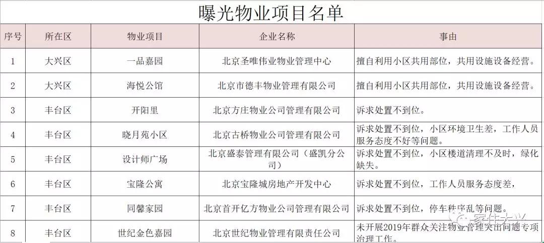 大興二手房?jì)r(jià)格最新動(dòng)態(tài)更新！市場(chǎng)消息速遞????