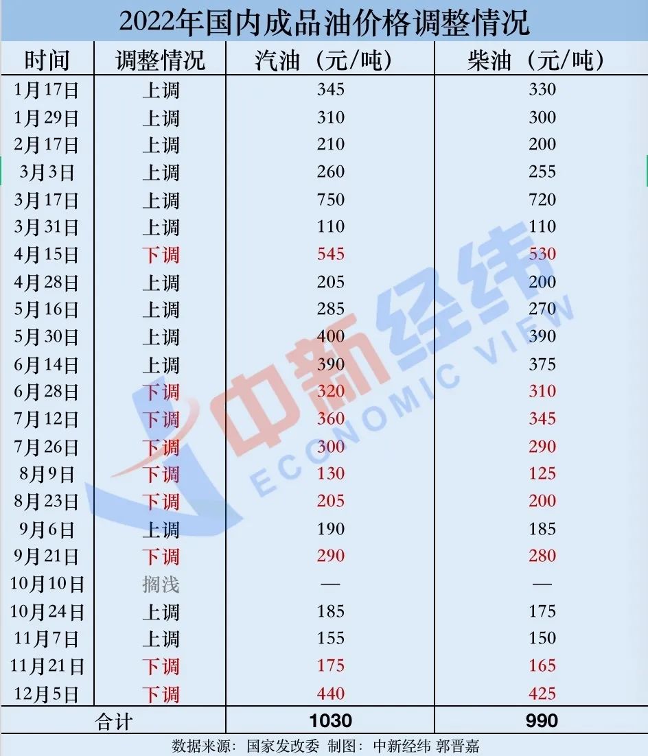 最新原油報價(jià)獲取指南，掌握最新油價(jià)動(dòng)態(tài)