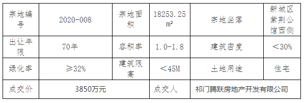 祁門(mén)最新房?jì)r(jià)動(dòng)態(tài)揭秘，熱門(mén)樓盤(pán)與趨勢走向??