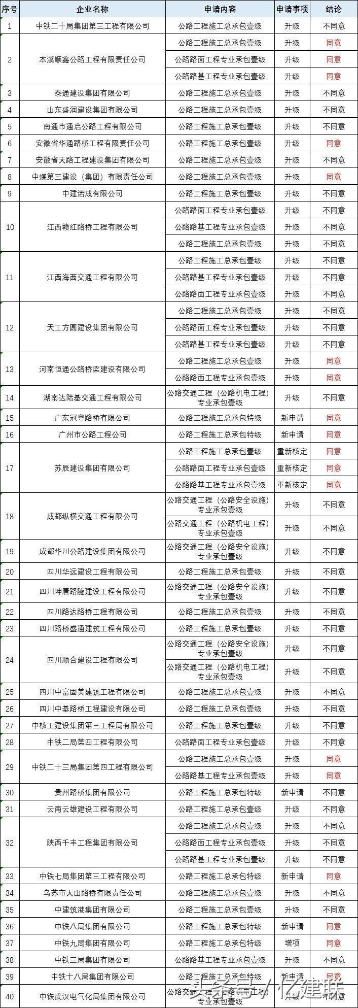 最新工程資質(zhì)詳解，多維度解讀與觀(guān)點(diǎn)碰撞