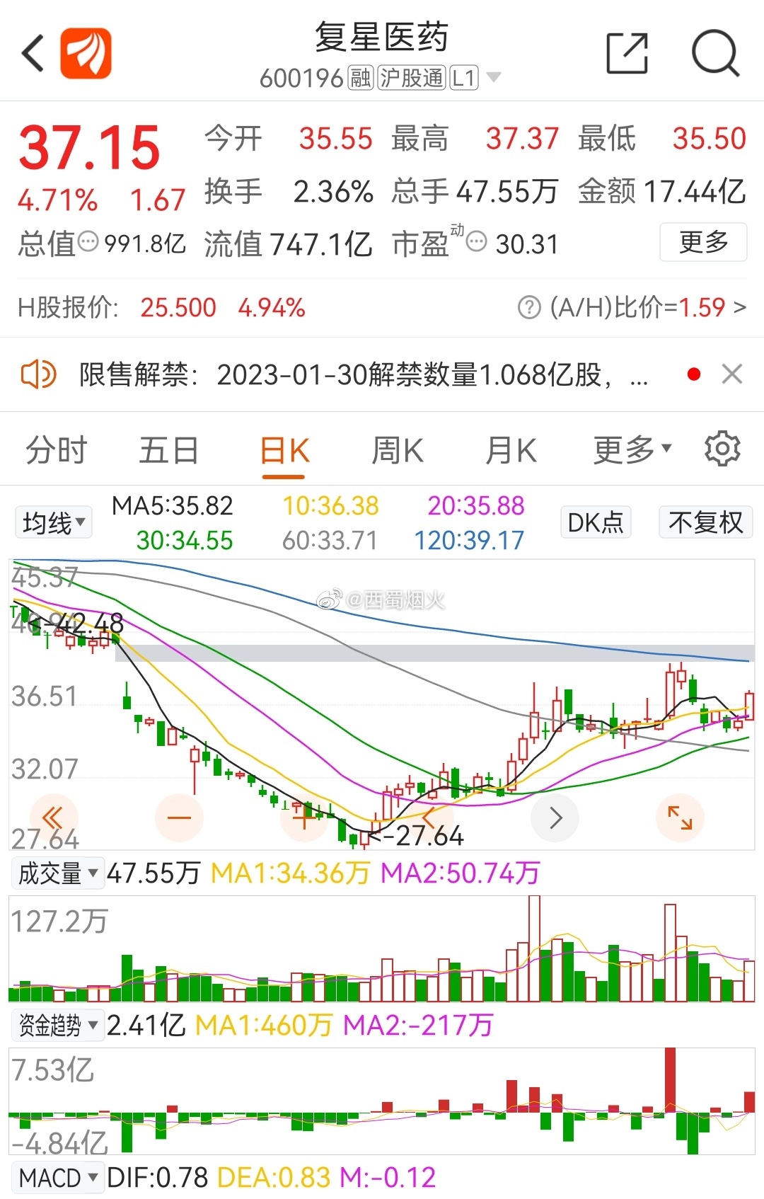 復星醫藥最新動(dòng)態(tài)，創(chuàng  )新研發(fā)、市場(chǎng)拓展及行業(yè)影響力全面提升