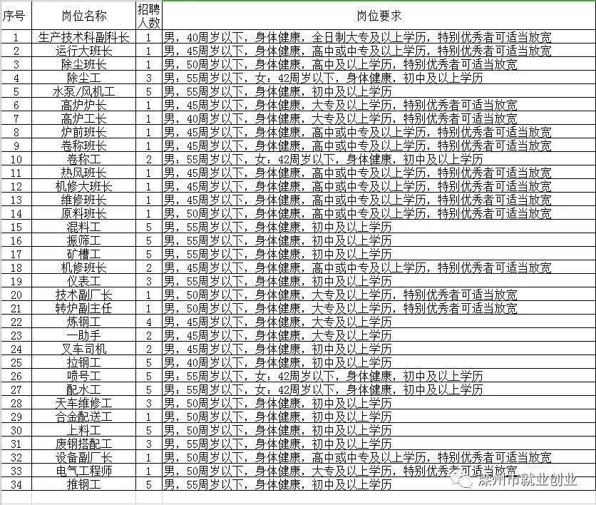 濱州最新招工，友情與工作的和諧交響之旅
