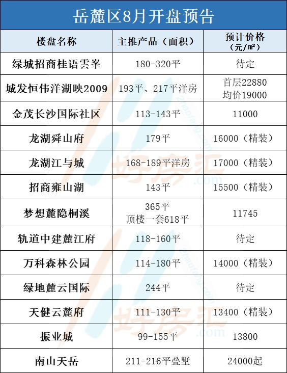 長(cháng)沙最新開(kāi)盤(pán),長(cháng)沙最新開(kāi)盤(pán)，時(shí)代的脈搏與城市的脈動(dòng)